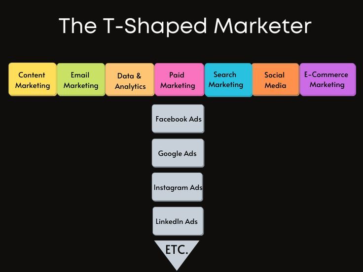 the t shaped marketer